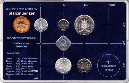 Niederländische Antillen 1983 1 Cent - 1 Gulden Original-KMS Königin Beatrix