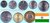 Indien 1988 - 2012 Kursmünzensatz mit 8 Münzen